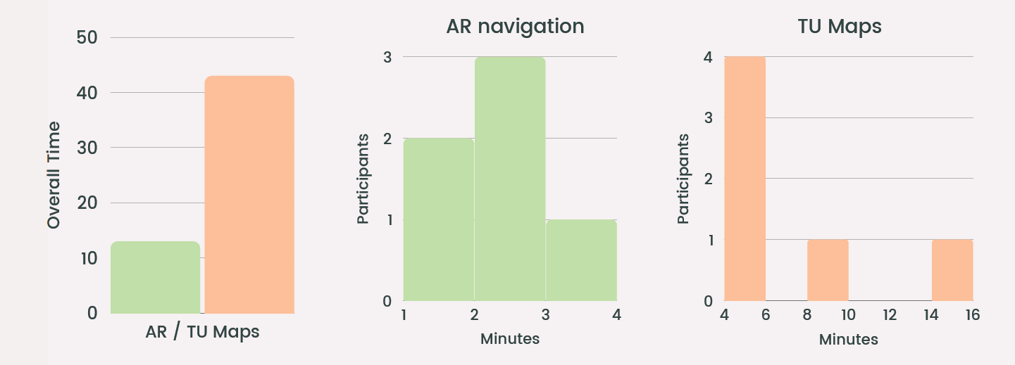 Two mobile phones showing a map app