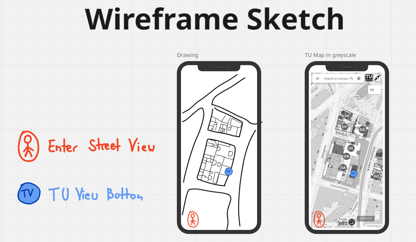 Low-fidelity sketches